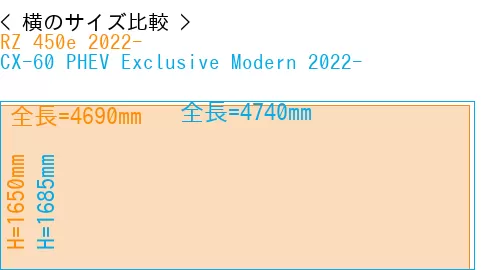 #RZ 450e 2022- + CX-60 PHEV Exclusive Modern 2022-